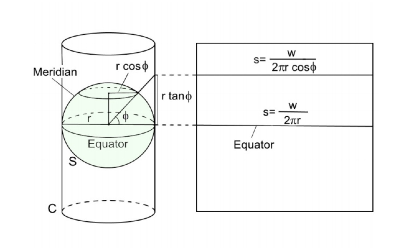 mercator_projection