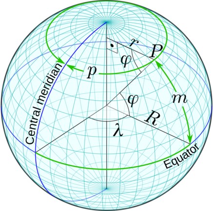 sinusoidal_projection.png
